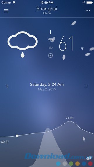 Hiển thị biểu đồ nhiệt độ