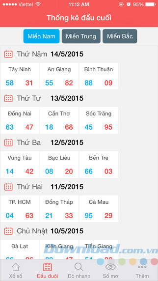 Thống kê đầu cuối