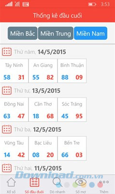 Thống kê đầu cuối