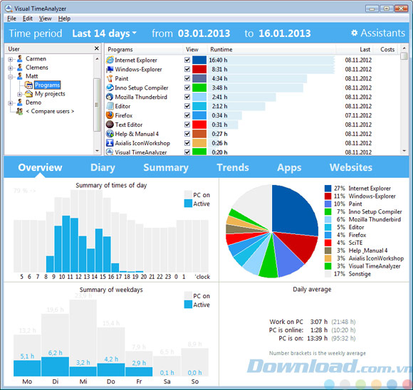 Giao diện của Visual TimeAnalyzer