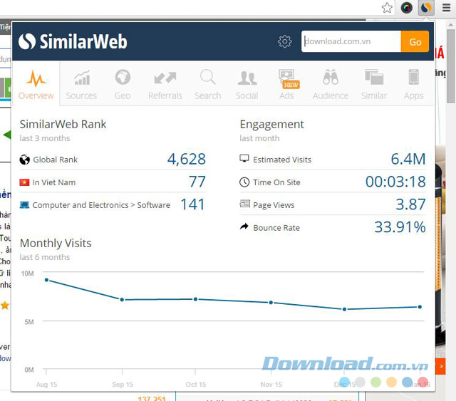 Giao diện ứng dụng SimilarWeb