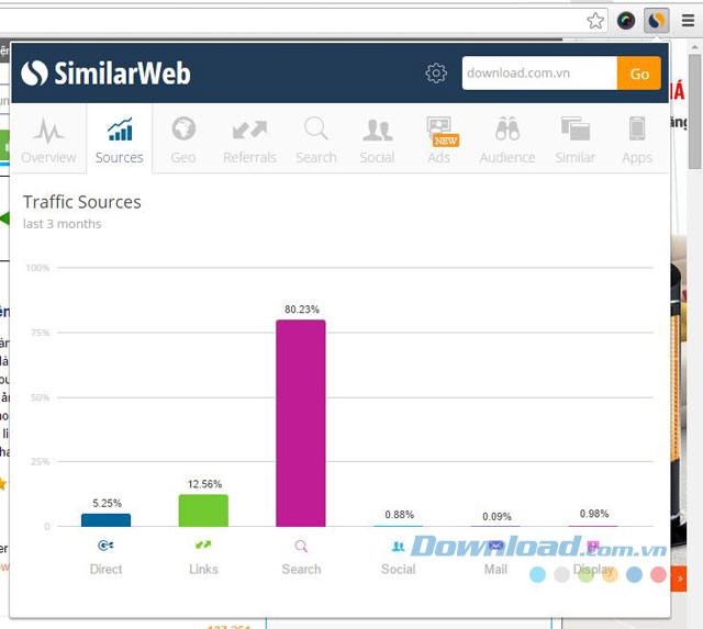 Phương thức chủ yếu khách dùng để truy cập trang