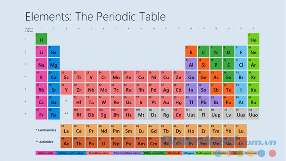 Giao diện  ứng dụng Elements: The Periodic Table