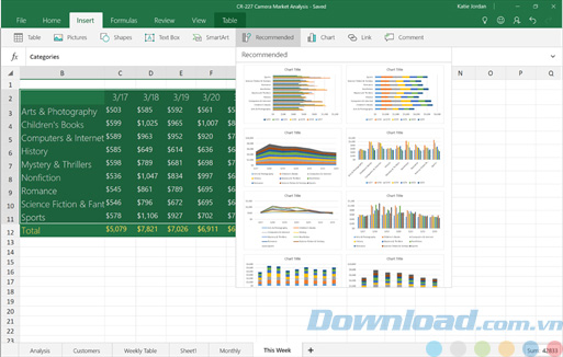 Nhiều loại biểu đồ Nhiều loại biểu đồ