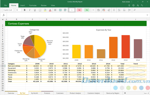 Giao diện của Excel Mobile cho Windows 10 Giao diện của Excel Mobile cho Windows 10