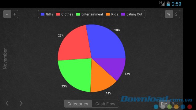 Spending Tracker với giao diện biểu đồ các khoản chi tiêu 
