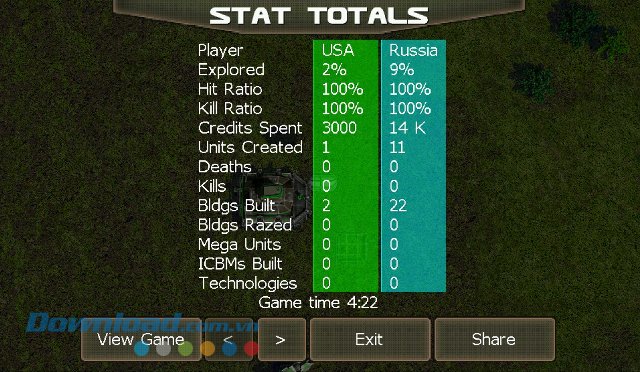 Bảng thống kê kết quả của Land Air Sea Warfare