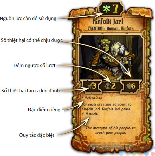 Cấu trúc của thẻ bài trong game Scrolls