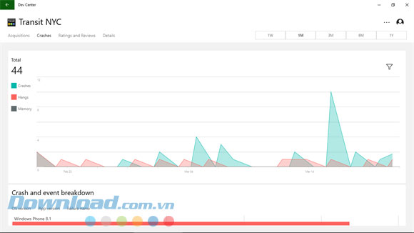 Theo dõi tình hình crash ứng dụng