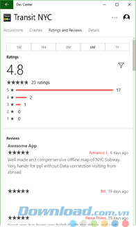 Phản hồi và đánh giá từ khách hàng