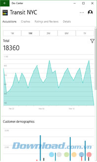 Theo dõi thông tin khách hàng