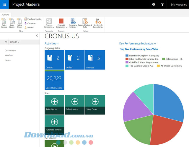 Xem dưới dạng các biểu đồ trực quan