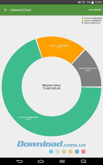Financial Calculators cung cấp biểu đồ trực quan