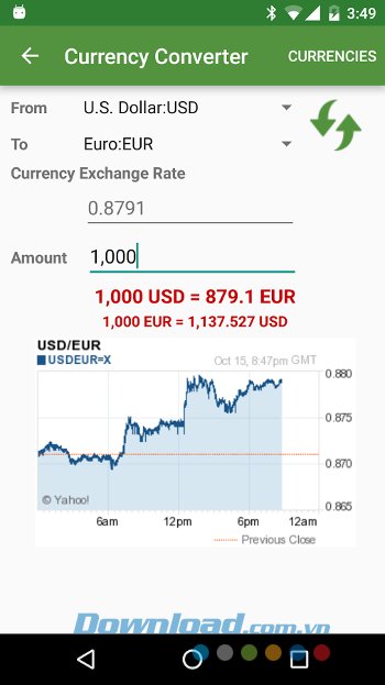 Chuyển đổi tỷ giá với Financial Calculators