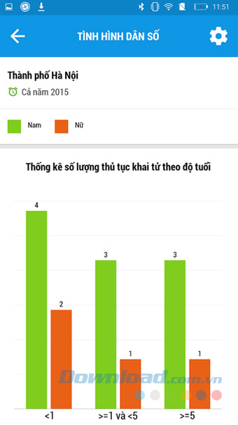 Quản lý tình hình dân số