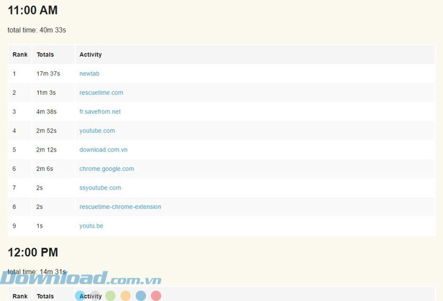 Thông tin từng giờ