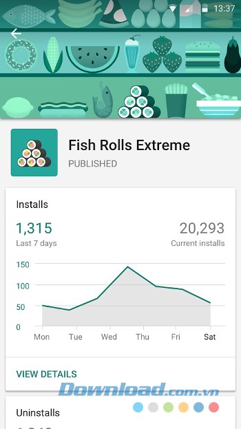 Google Play Developer Console cung cấp biểu đồ trực quan