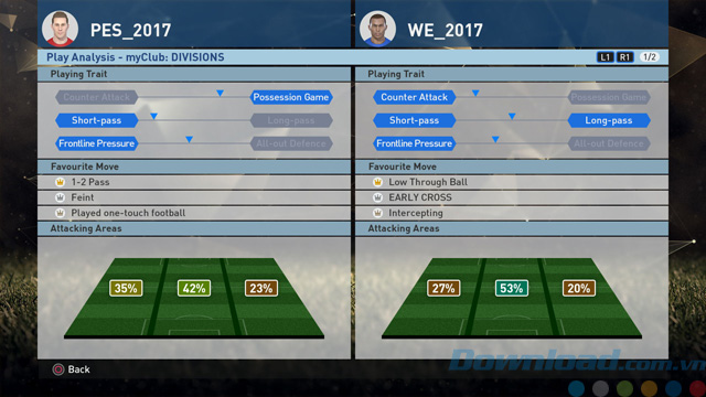 Chế độ myClub
