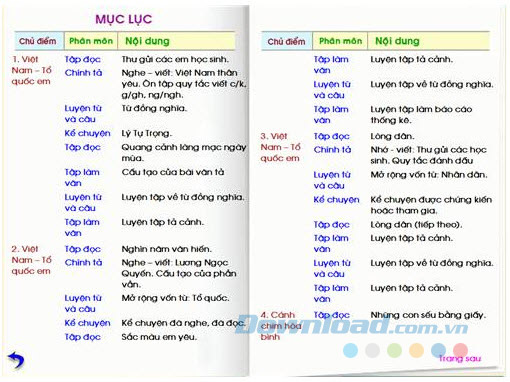 Mục lục phần mềm dạy tiếng Việt 5