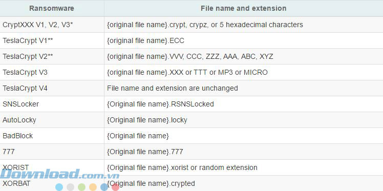 Danh sách ransomware 