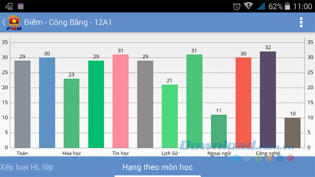Xếp hạng