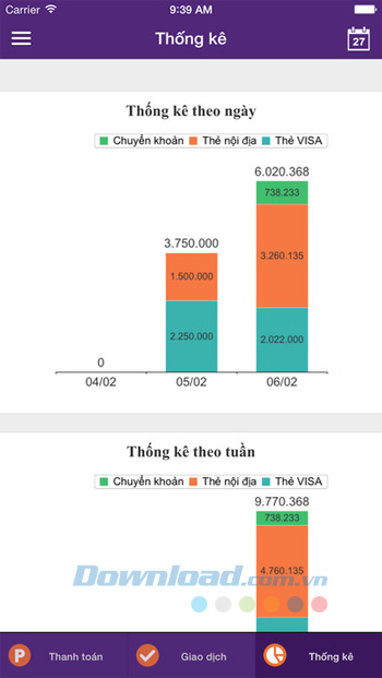 Thống kê theo ngày Thống kê theo ngày