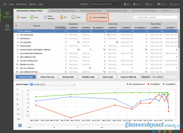 Theo dõi đối thủ cạnh tranh với Rank Tracker