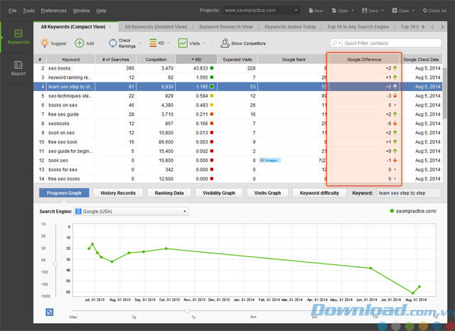 Xem thay đổi thứ hạng của trang web
