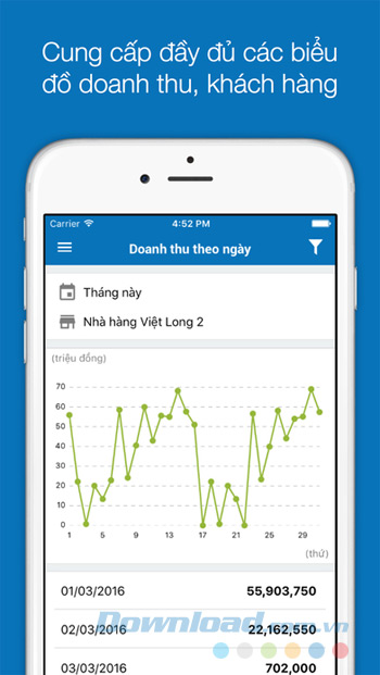 Doanh thu theo ngày