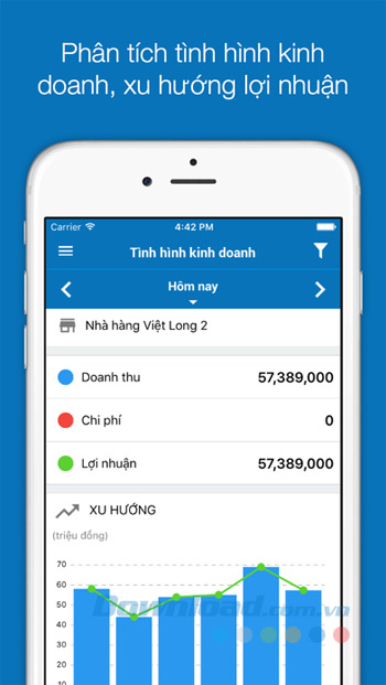 Tình hình kinh doanh