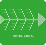 Mẫu PowerPoint: Quy trình xương cá