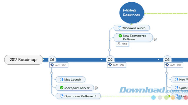 Nhiều layout mới