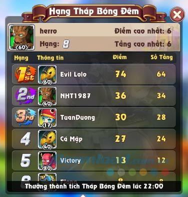 Thứ hạng trong Tháp Bóng Đêm