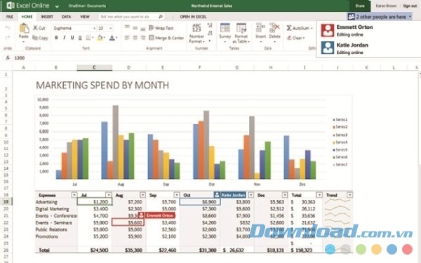 Microsoft Excel Online hỗ trợ lập bảng tính trực tuyến