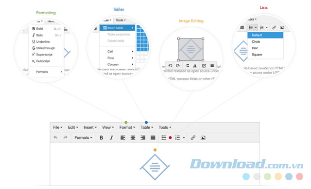 TinyMCE hỗ trợ hơn 40 tính năng