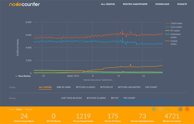 So sánh các phần mềm Bitcoin