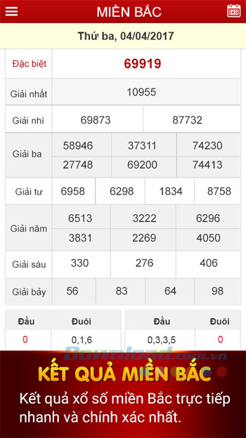 Kết quả xổ số miền Bắc