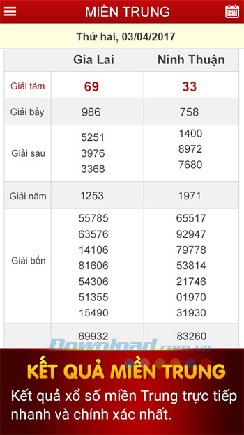 Kết quả xổ số miền Trung
