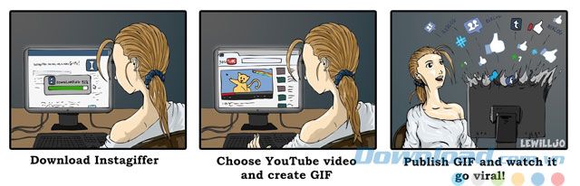 Quy trình tạo ảnh GIF bằng Instagiffer