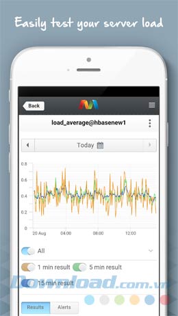 Test load server