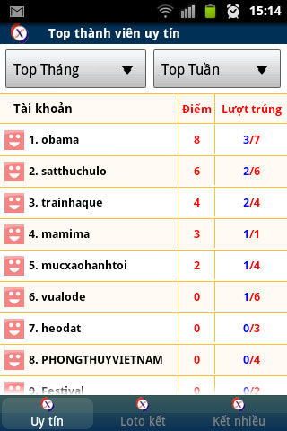 Top thành viên