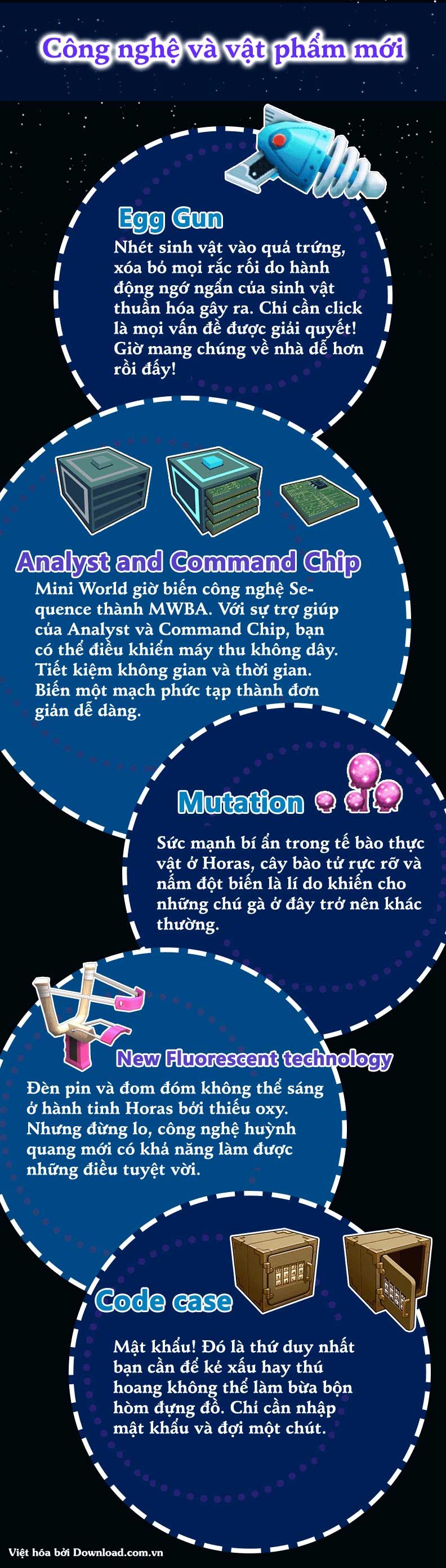 Công nghệ mới của Mini World: Block Art 