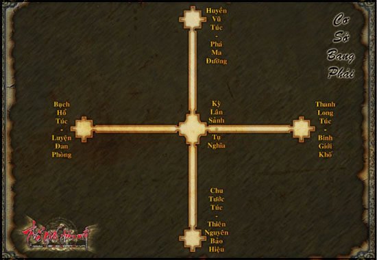 Phụ bản Bang Phái trong Thế Giới Hoàn Mỹ