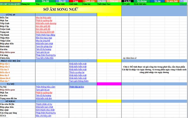 Phần viết sớ song ngữ