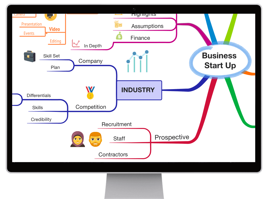 iMindMap phát triển ý tưởng của bạn