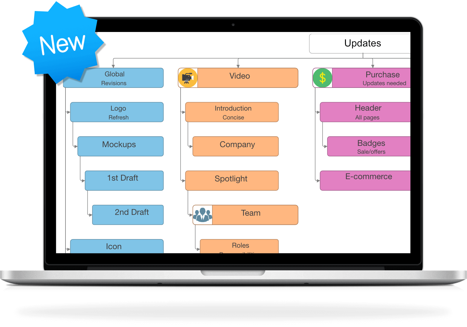 iMindMap hỗ trợ đồ thị thông tin