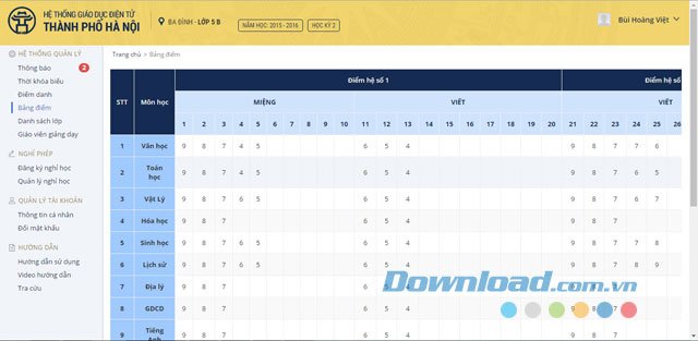 Bảng điểm học sinh