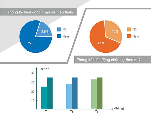 Giao diện chính của TS24 Professional Bổ sung Dashboard