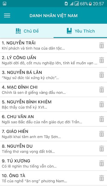 Sắp xếp thông tin và danh sách các danh nhân thường dùng