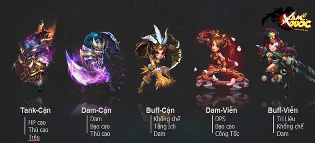 Hệ thống nhân vật trong X Tam Quốc: 3Q Mobi 
